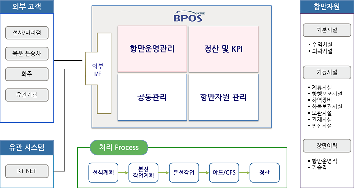 BOPS Overview