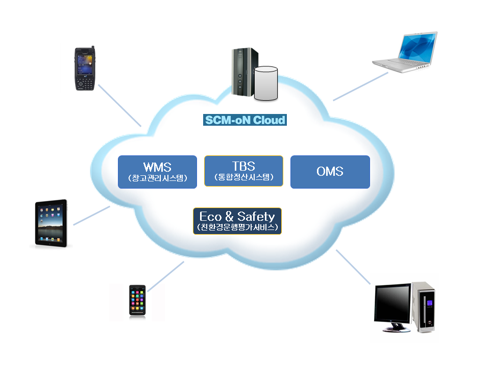 Cloud Service