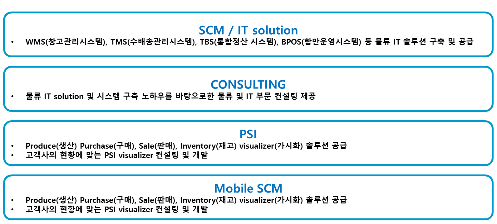 사업영역