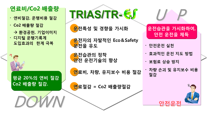 E&S 개요