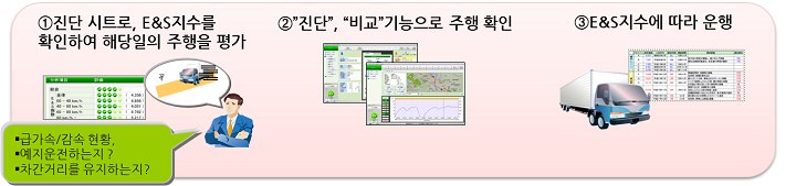E&S 운영프로세스