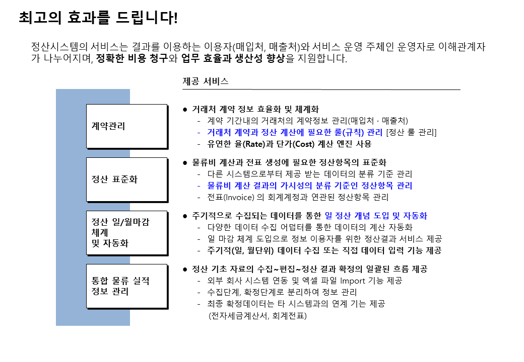 TBS Effect