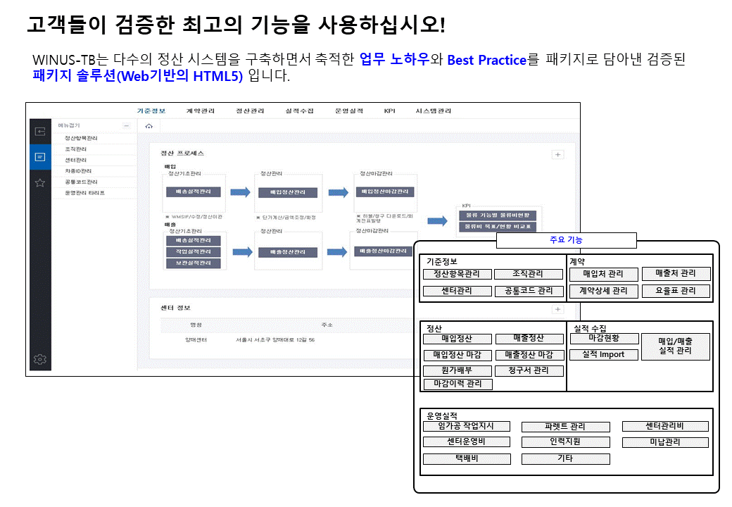 TBS Overview