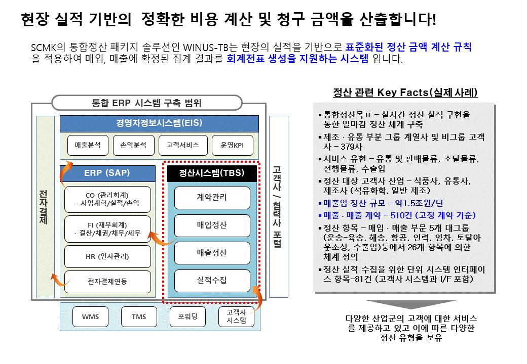 TBS Overview