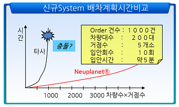 배차계획시간 비교