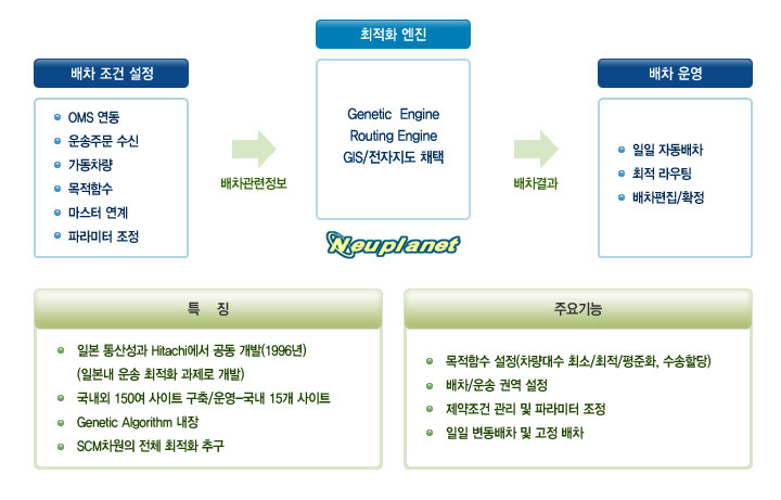Neuplanet Overview