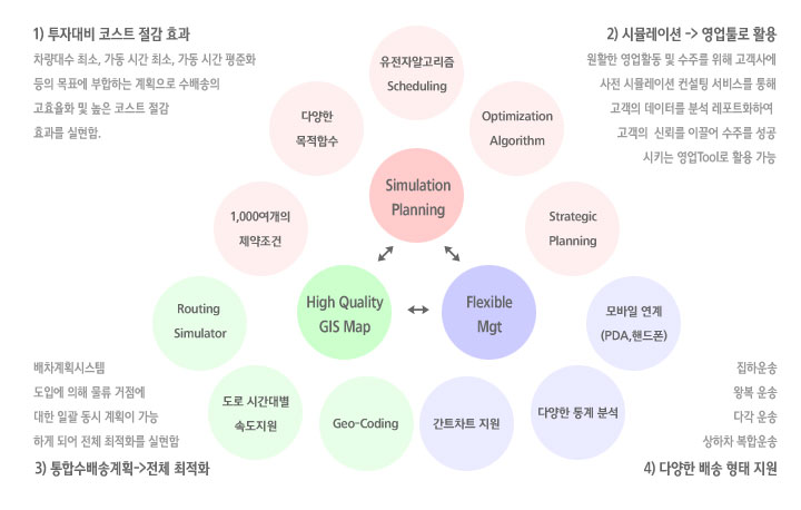 Neuplanet의 경쟁력