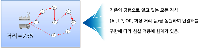 기존 알고리즘의 한계