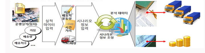 차량 효율화 시뮬레이션